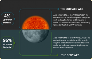 DeepWebDiagram